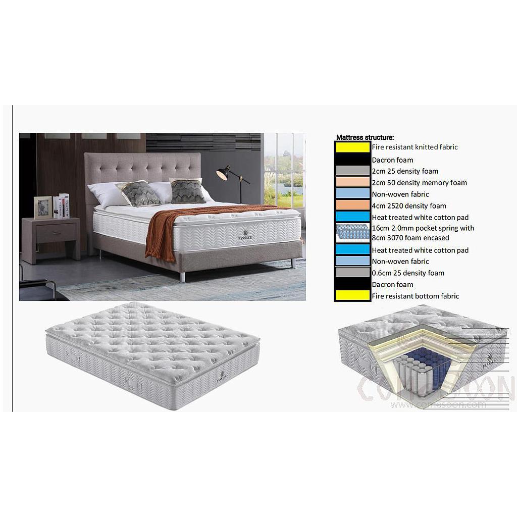 Mattress,King,Knitted Fabric,200*210*25cm