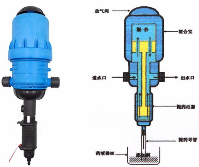 Liquid mixing distributor