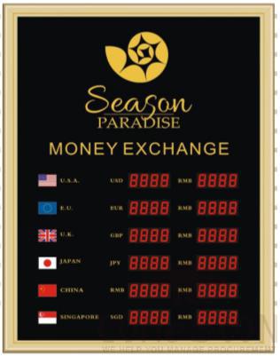 Y-W3303 Exchange rate board