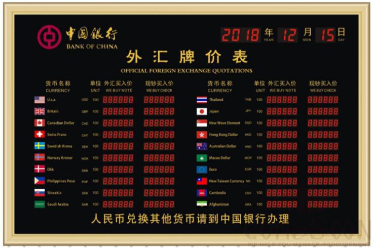 Y-W3311 Exchange rate board