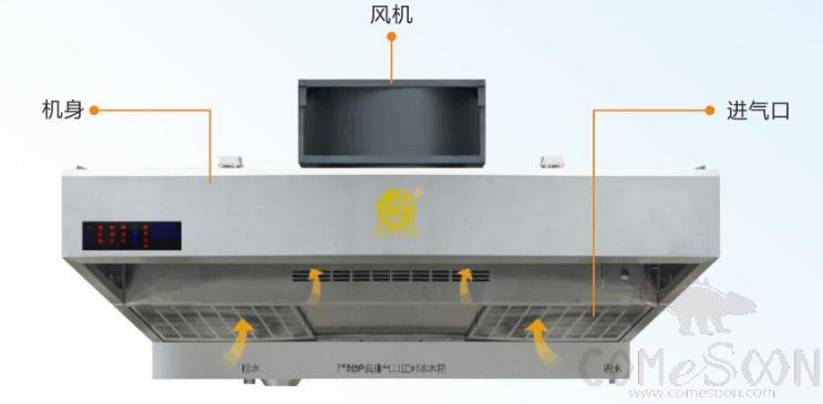 Cooker Hood1500*1350*(800+450)mm, 1kW