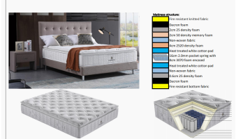 Mattress,King,Knitted Fabric,200*210*25cm